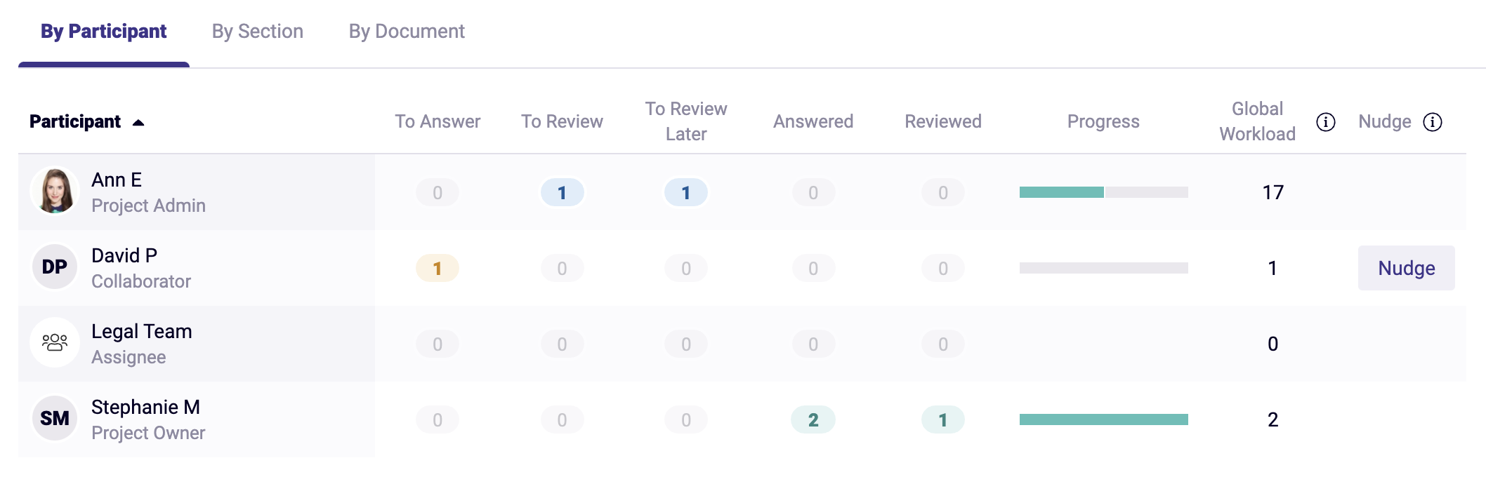 Screen_Shot_of_Project_Participants_chart.png