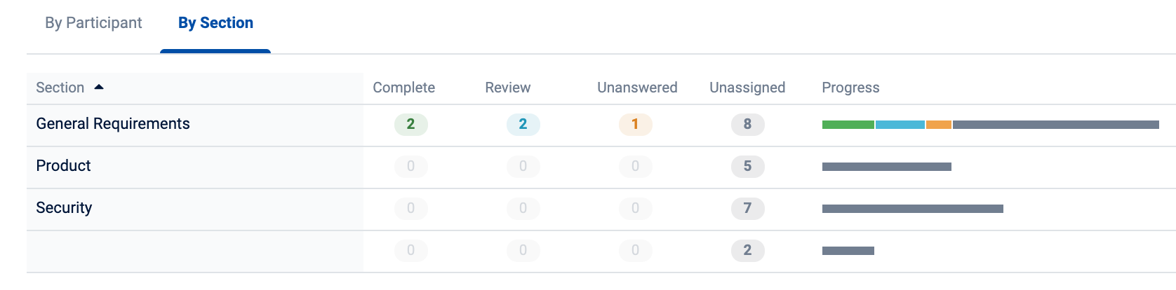 A_screenshot_of_the_Project_Dashboard_By_Section_table.png