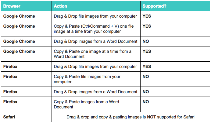 A_table_demonstrating_drag_and_drop_image_additiona_functionality_for_different_web_browsers.png
