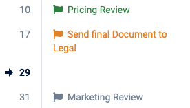 Milestones_of_all_statuses_in_Timeline_tab.png