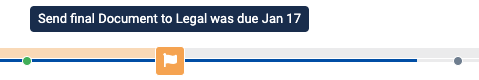 Milestone_of_all_statuses_in_the_timeline.png