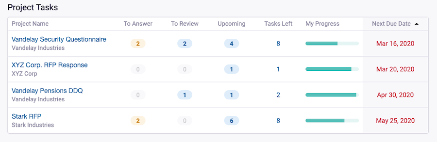 Screen_shot_of_Project_Tasks_User_View.png