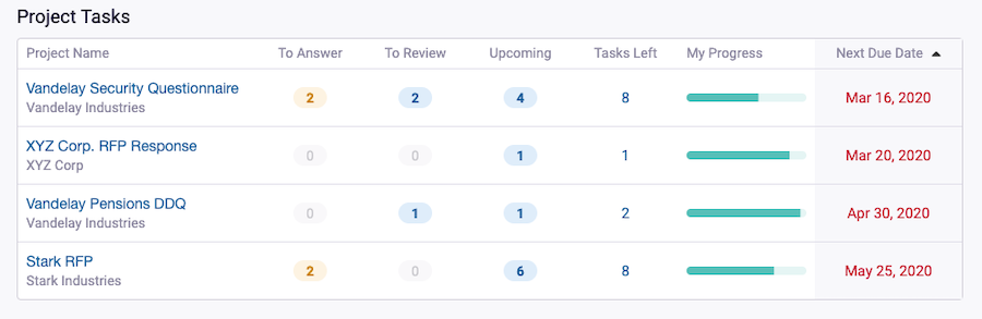 How Can I Keep Track of My Tasks in a Project? – Loopio Help Center