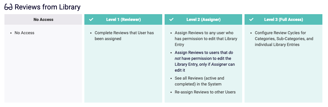 Screen_Shot_of_the_Reviews_from_Library_Permissions.png
