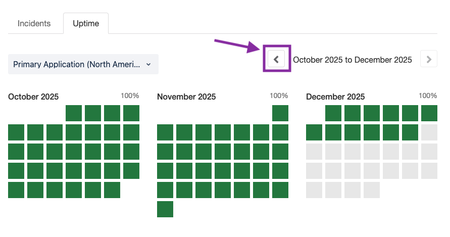 Historical Uptime by Month.png