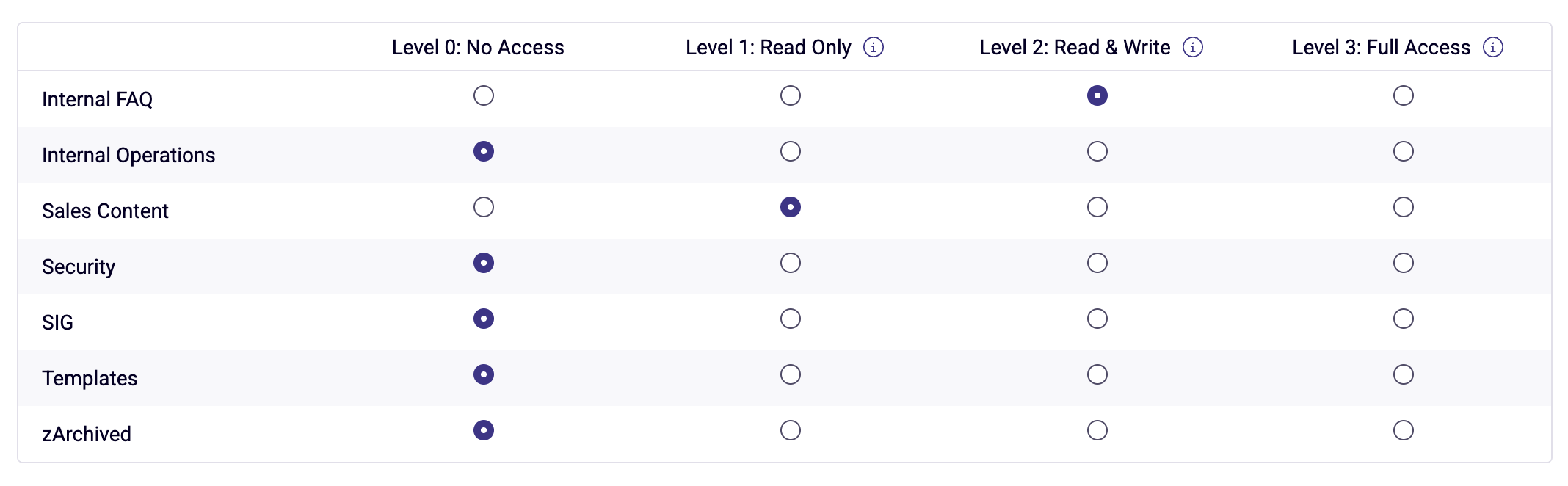 Stack permission level settings.png