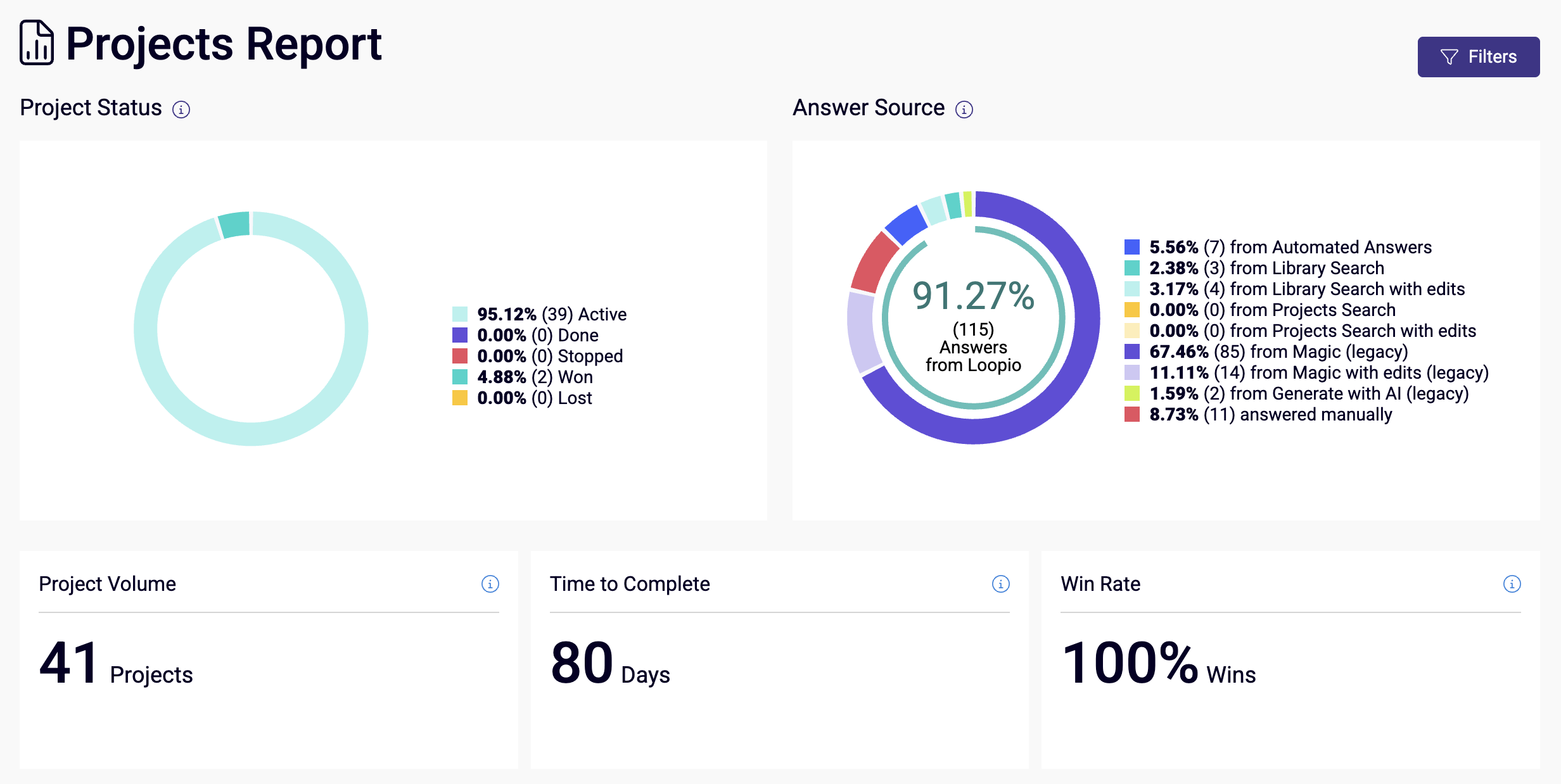 Projects Report.png