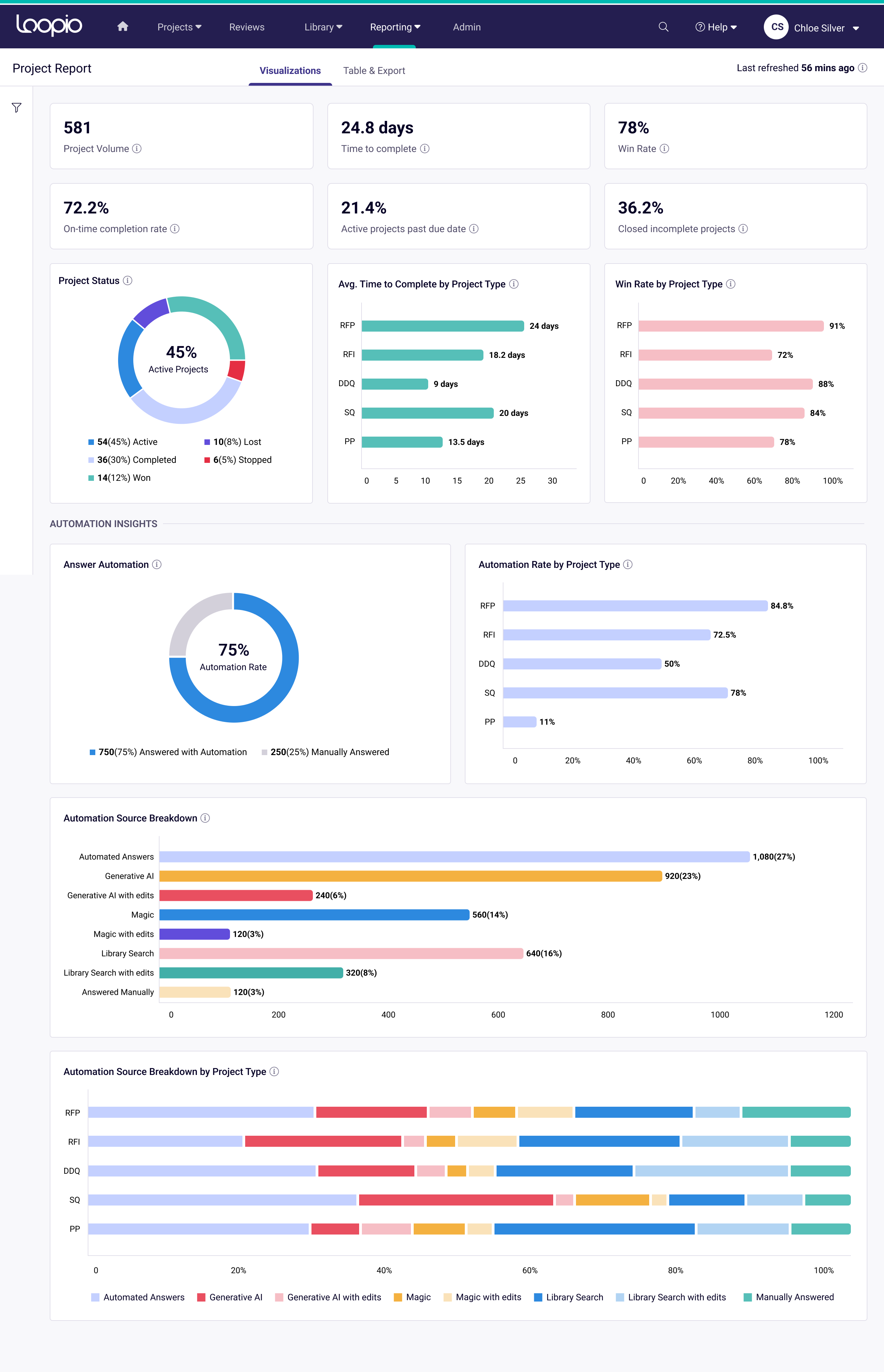 Projects Report Screenshot.png