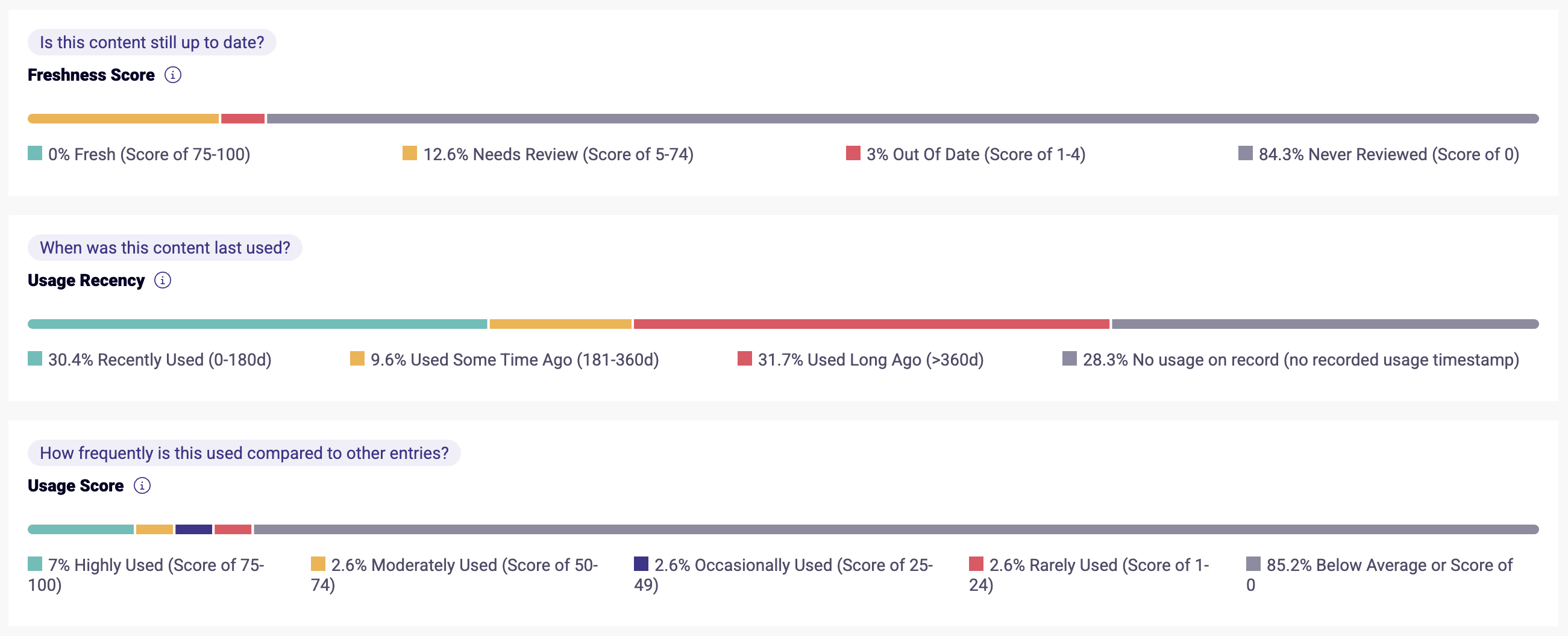 Library Report Freshness and Usage Visualizations.png