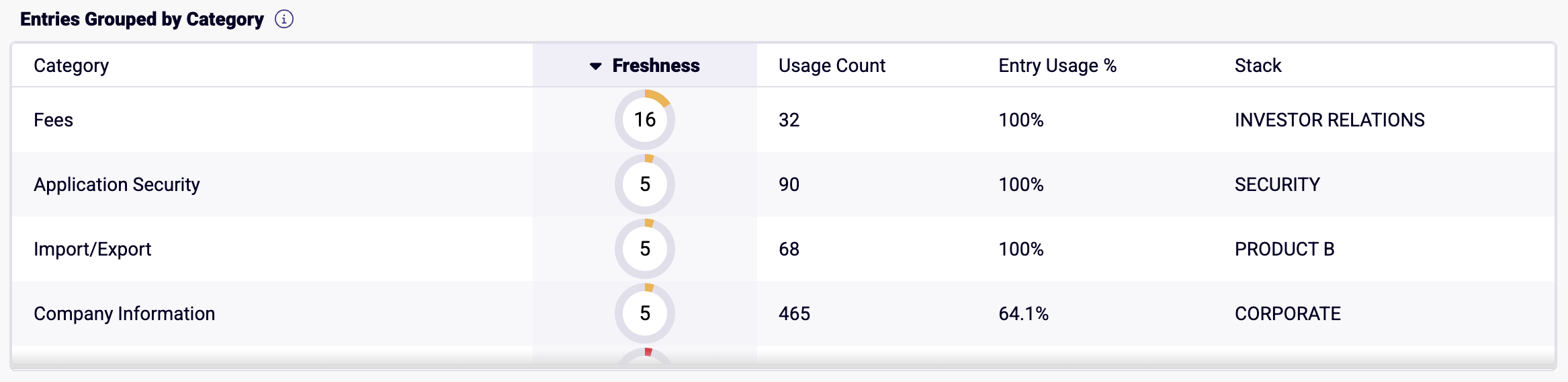 Library Report Entries Grouped by Category section.png