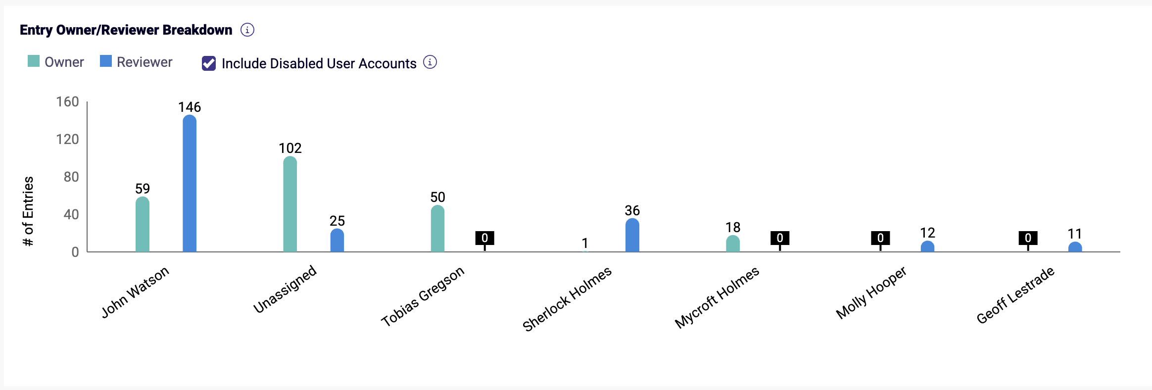 Library Report Entry Owner Reviewer Breakdown.png