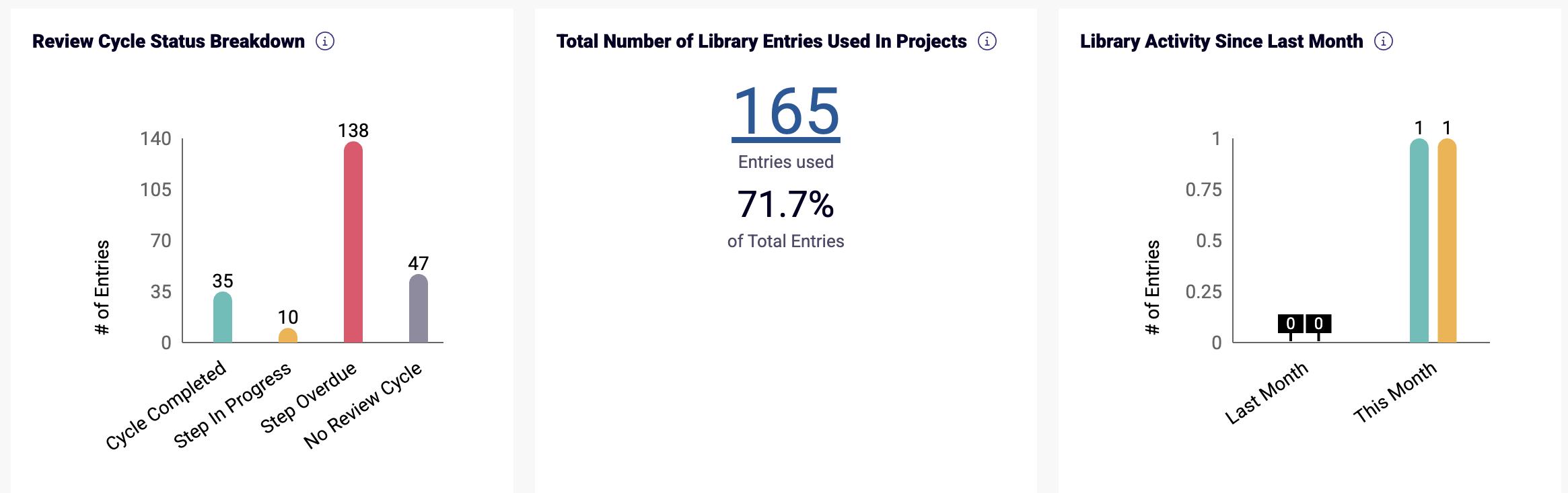 Library Report Activity tiles.png