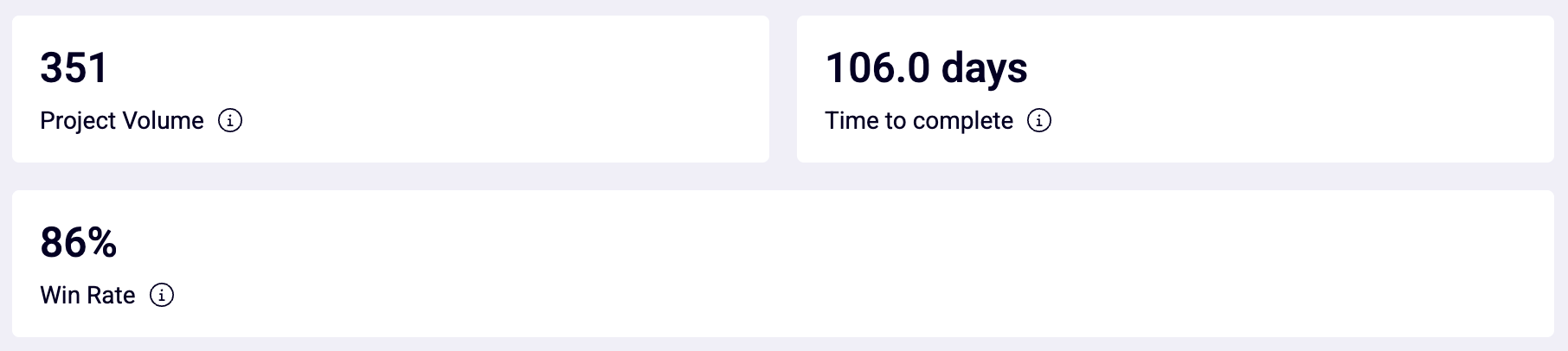 Project Report Volume TTC and Win Rate visualizations.png