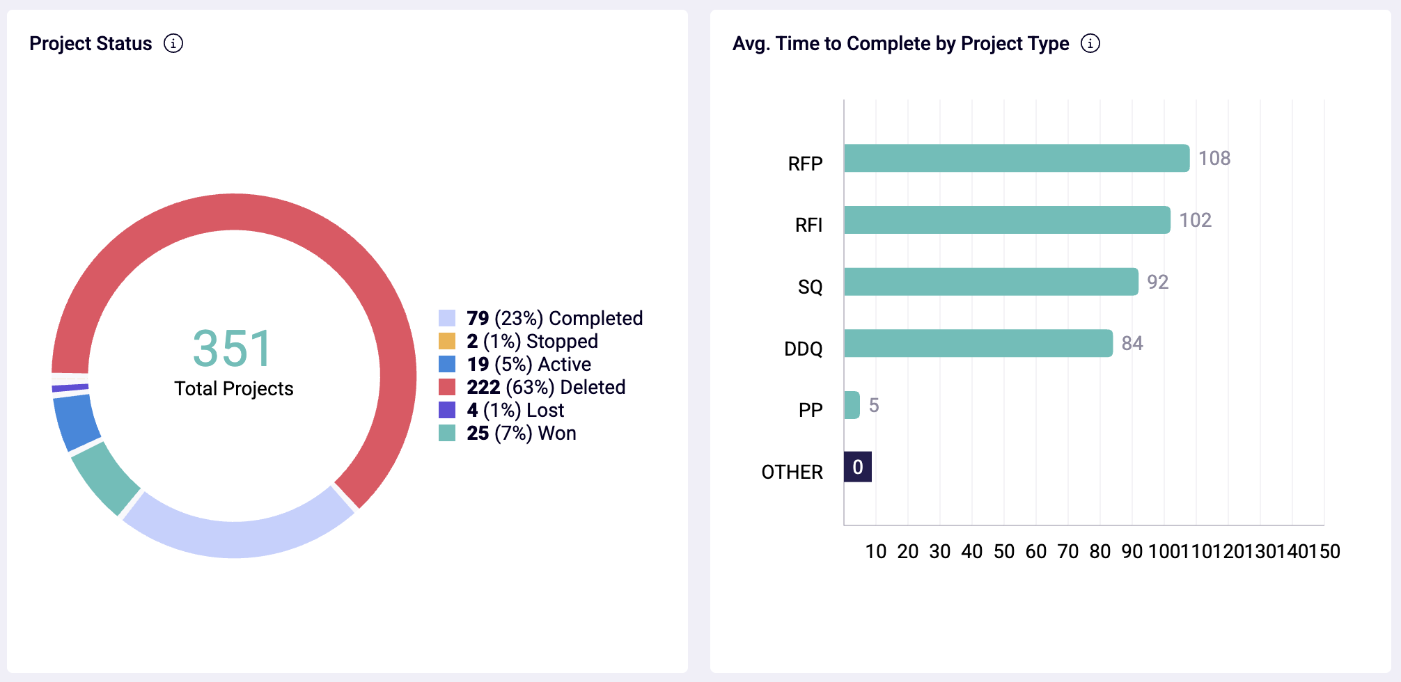 Screenshot 2026-Project status and time to complete.png