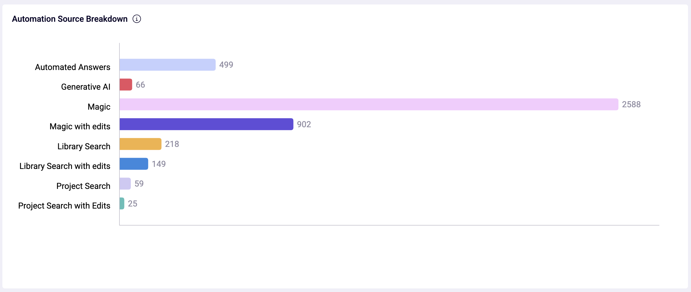 Automation Source.png