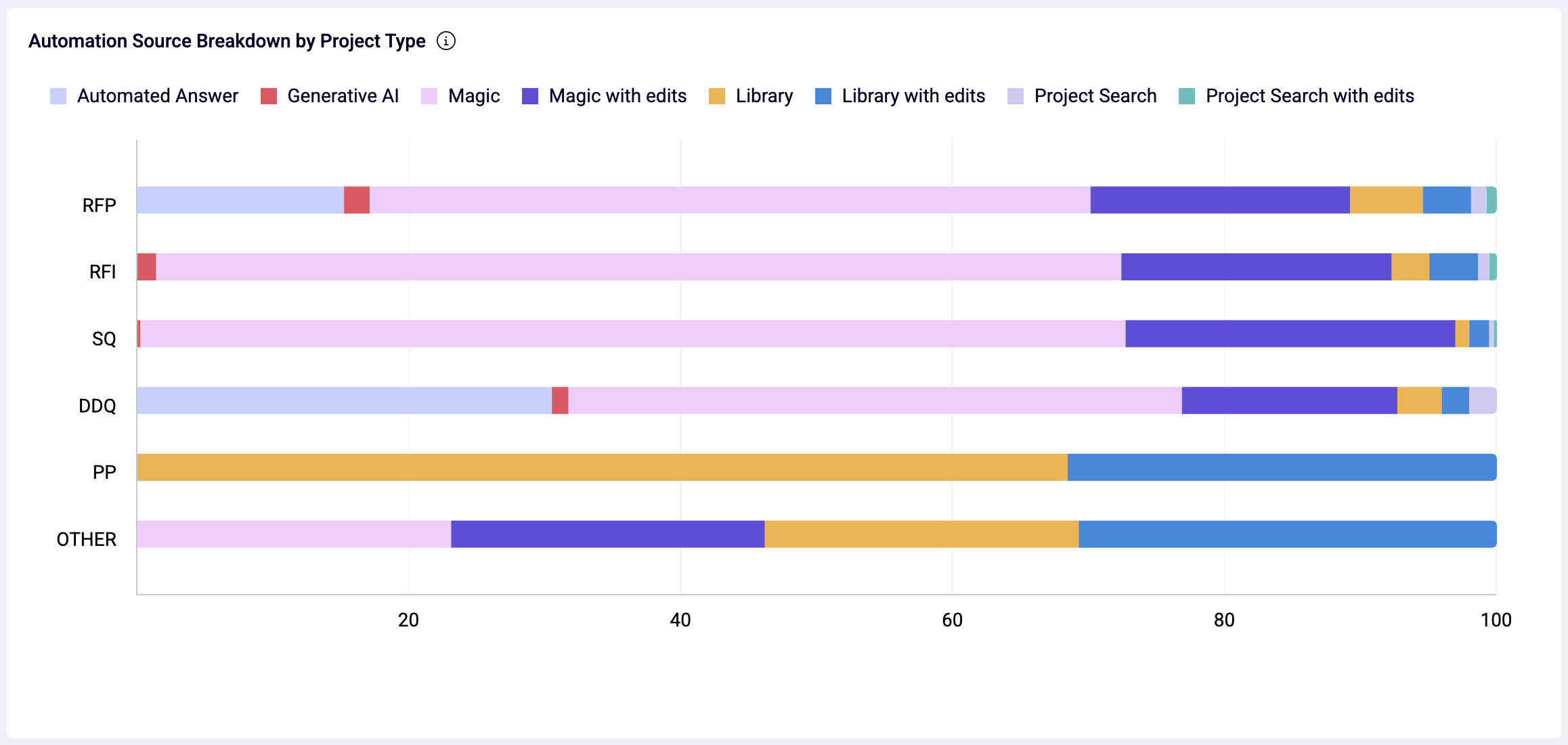 Automation Source by Project Type.png